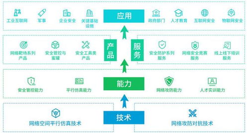 永信至誠申購解讀 政府與軍用網(wǎng)絡(luò)安全服務(wù)商以49.19元IPO定價，深耕網(wǎng)絡(luò)技術(shù)服務(wù)新機遇