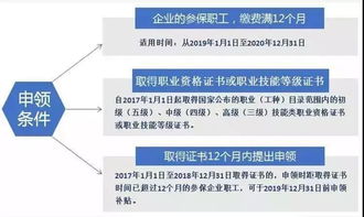 廣州官方平臺驚喜揭曉 可學(xué)技能還有補貼，廣東網(wǎng)絡(luò)技術(shù)服務(wù)“神仙項目”等你解鎖！