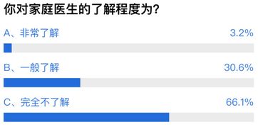 廣東推行家庭醫(yī)生·核心數(shù)托錯聯(lián)”**